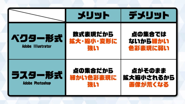 ベクターとラスターは何が違う？それぞれのメリットデメリットは？図解あり｜デザインサポート イラレクリエイト