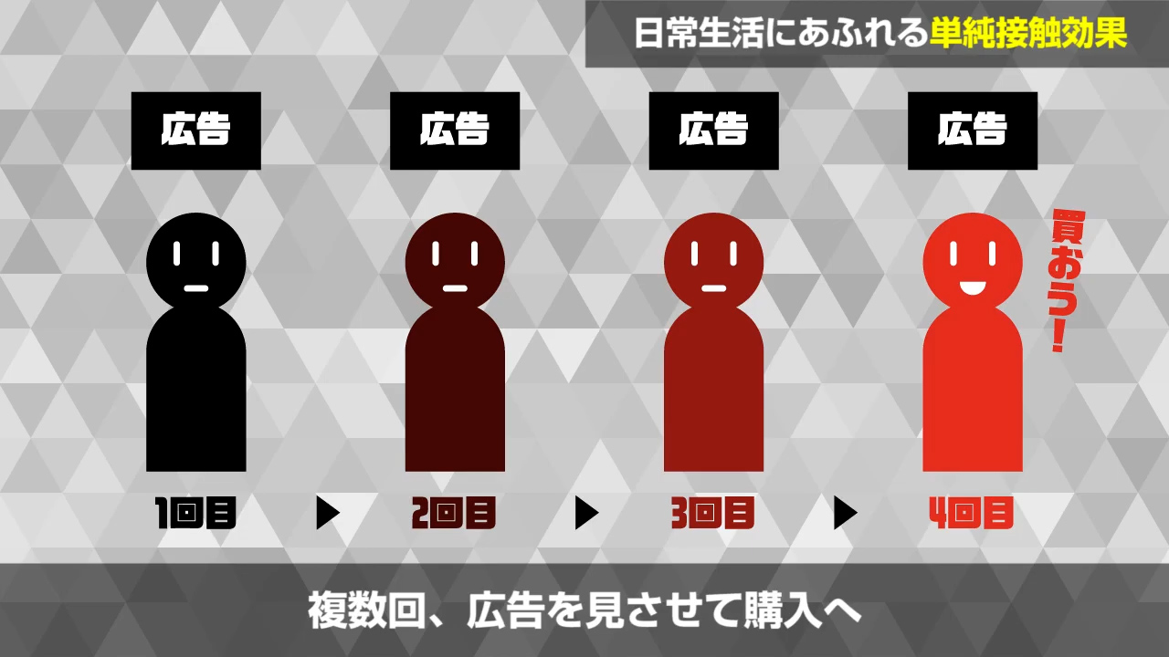 単純接触効果日本心理学会 _ 単純接触効果 メカニズム – EXYB